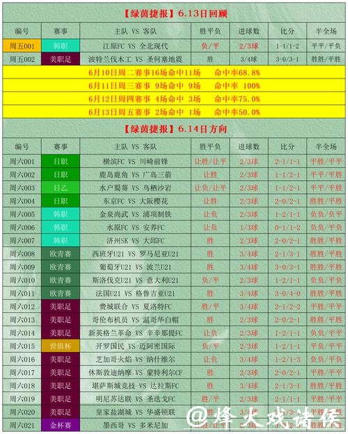 世界杯最新投注动向分析 世界杯最新投注动向分析