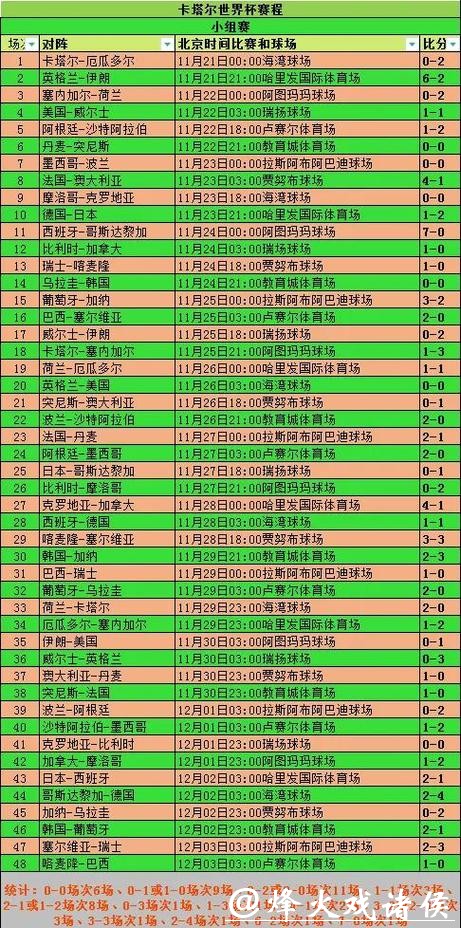 全面解析世界杯球队比赛数据 全面解析世界杯球队比赛数据
