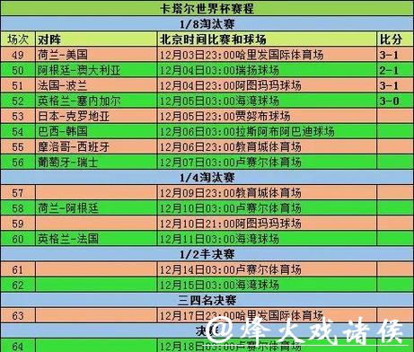全面解析世界杯球队比赛数据 全面解析世界杯球队比赛数据