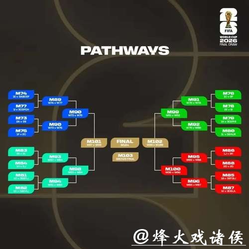 2026世界杯赛程英文版解析