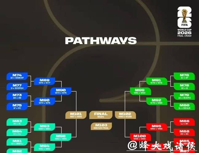 2026世界杯赛程安排与比赛亮点揭示