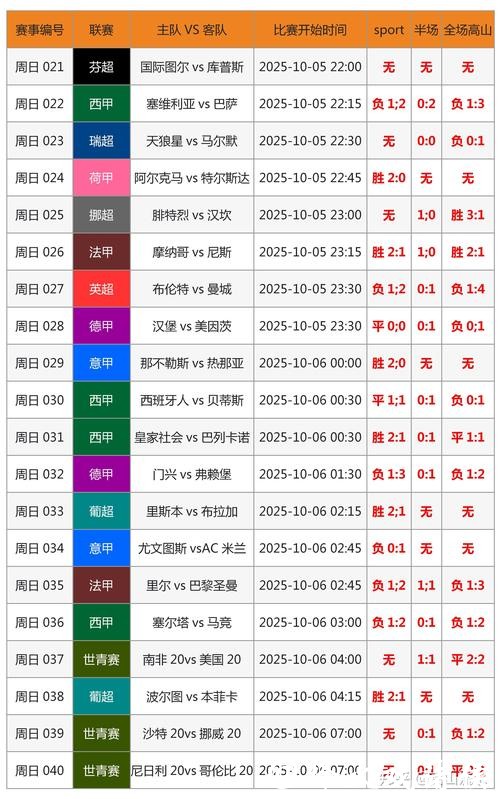 世界杯即时比分最新动态