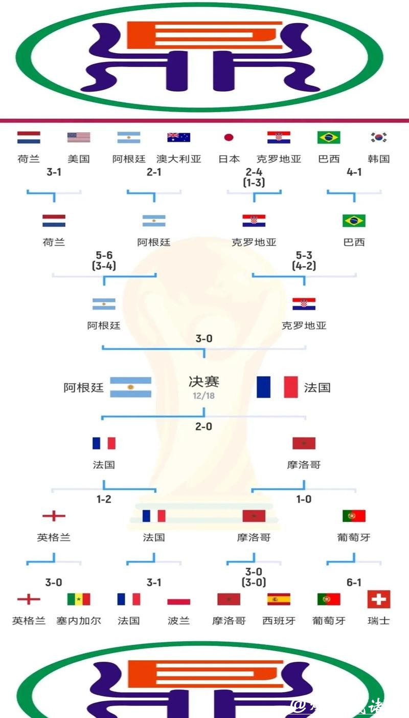 解析世界杯球队战术变化趋势 解析世界杯球队战术变化趋势