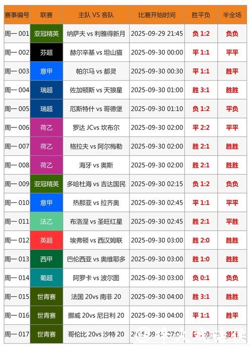 世界杯买球竞猜攻略大全 世界杯买球竞猜攻略大全